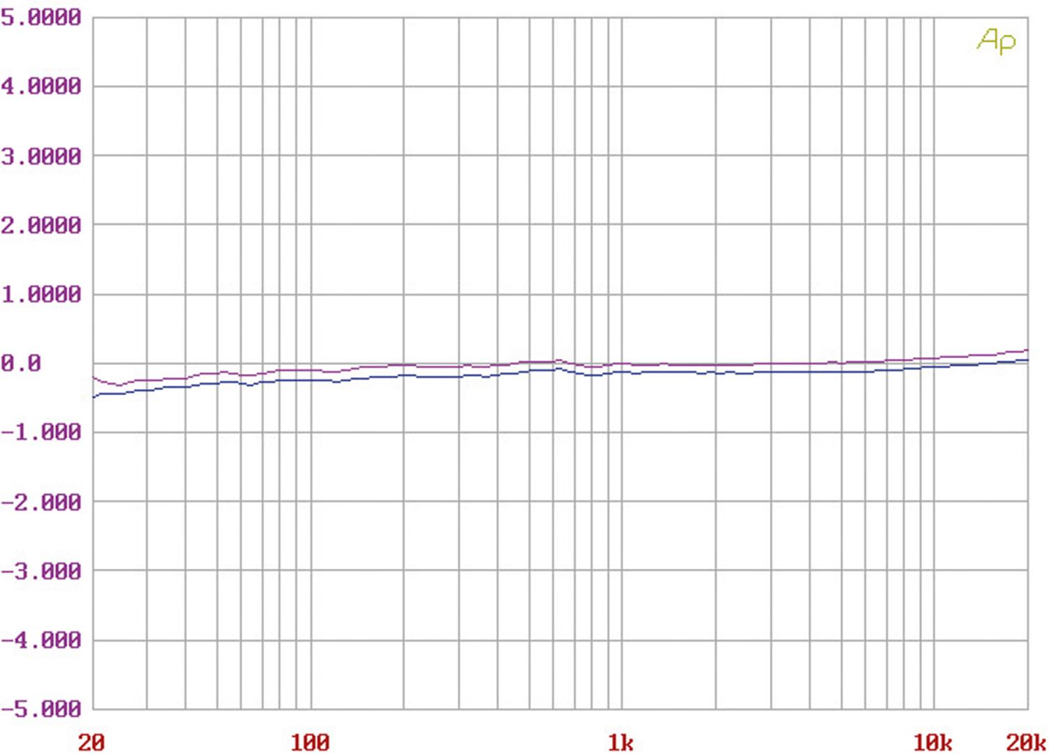 _unison_simply_phono_bild_1735812722.jpg