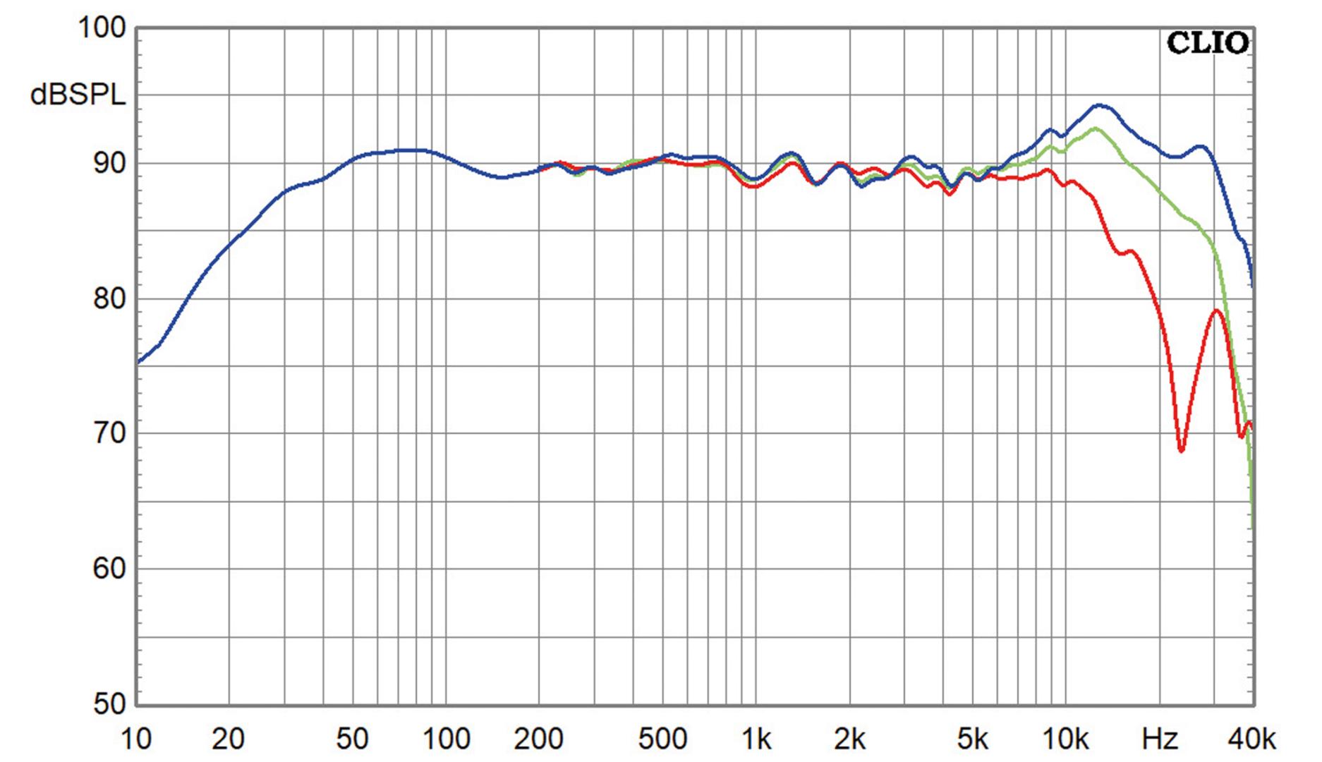 Lautsprecher Wharfedale ELYSIAN 2R im Test, Bild