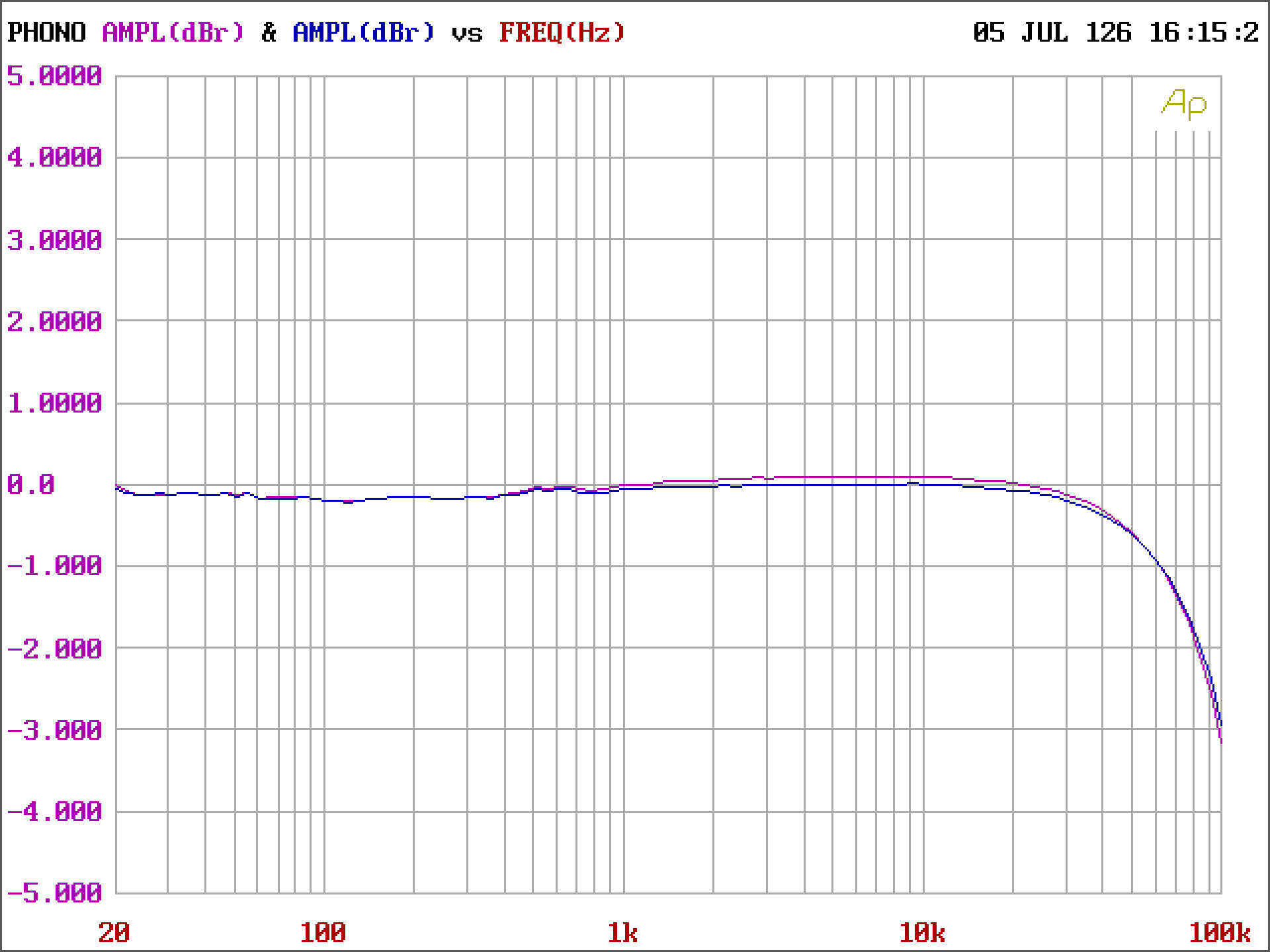 phonovorstufe_music_first_audio_lp_103_lcr_bild_1784122348.png
