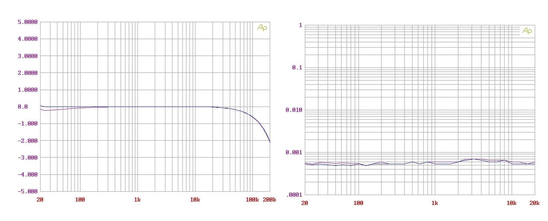 Vorverstärker Modrow Audio HPA im Test, Bild 